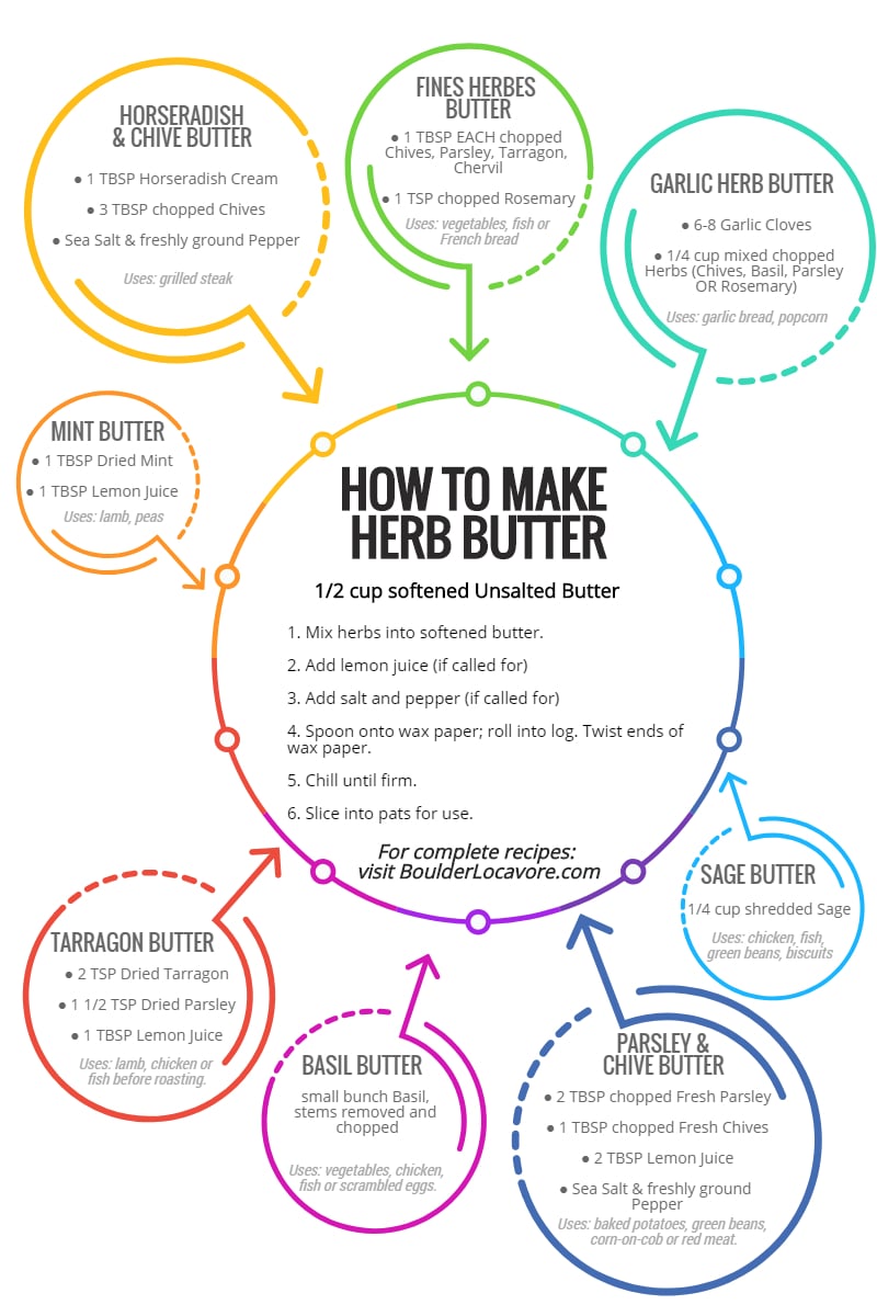 How to Make Herb Butter 8 Recipes and Suggested Uses